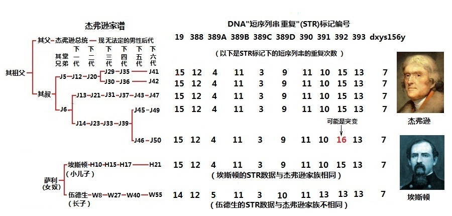 杰弗逊