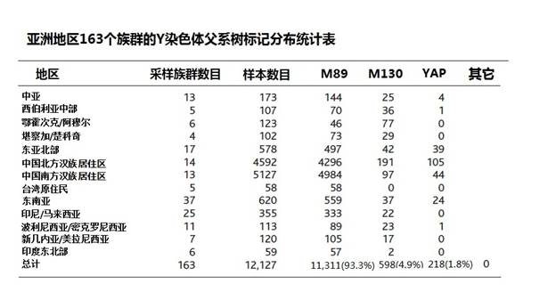 金力报告附表